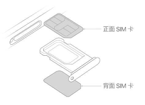 永泰苹果15维修分享iPhone15出现'无SIM卡'怎么办 