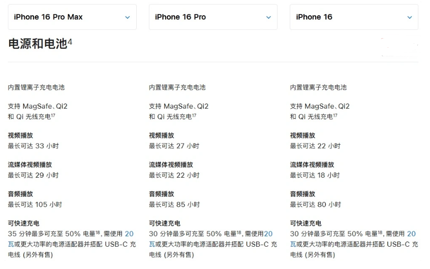 永泰苹果手机维修分享 iPhone 16 目前实测充电峰值功率不超过 39W 