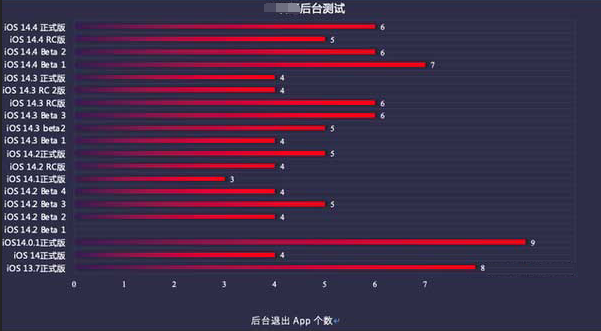 永泰苹果手机维修分享iOS14.5beta1续航怎么样 